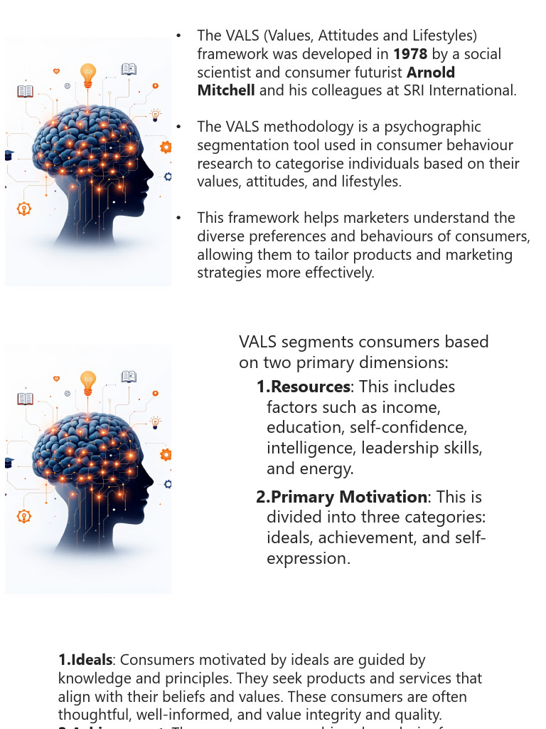 Components of Consumer Behavior | PDF | Consumer Behaviour | Brand