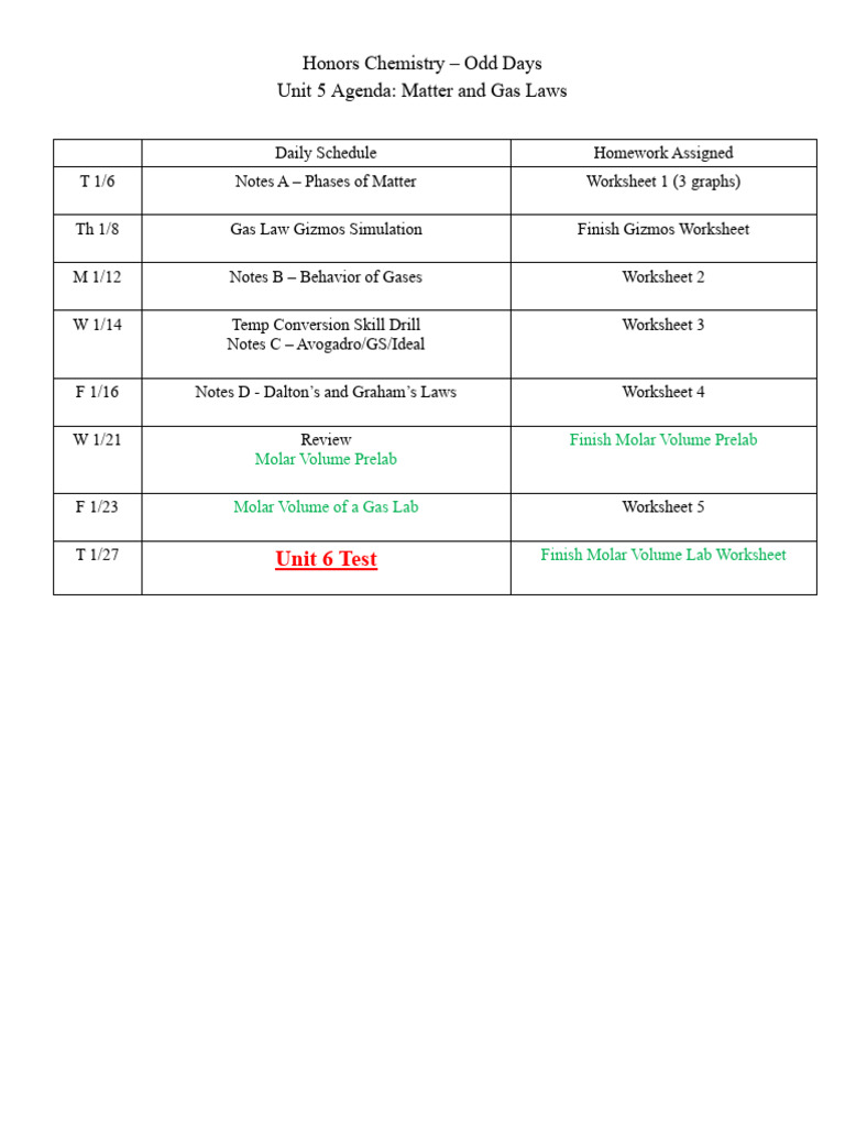 Honors Unit 5 Packet - Odd Days | PDF | Gases | Boiling