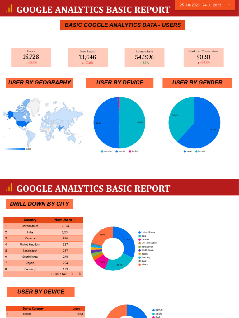 Google Analytics Basic Report | PDF | I Phone | Chess Openings