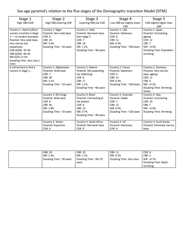 8.1 Sex-Age Pyramid With DTM Task | PDF