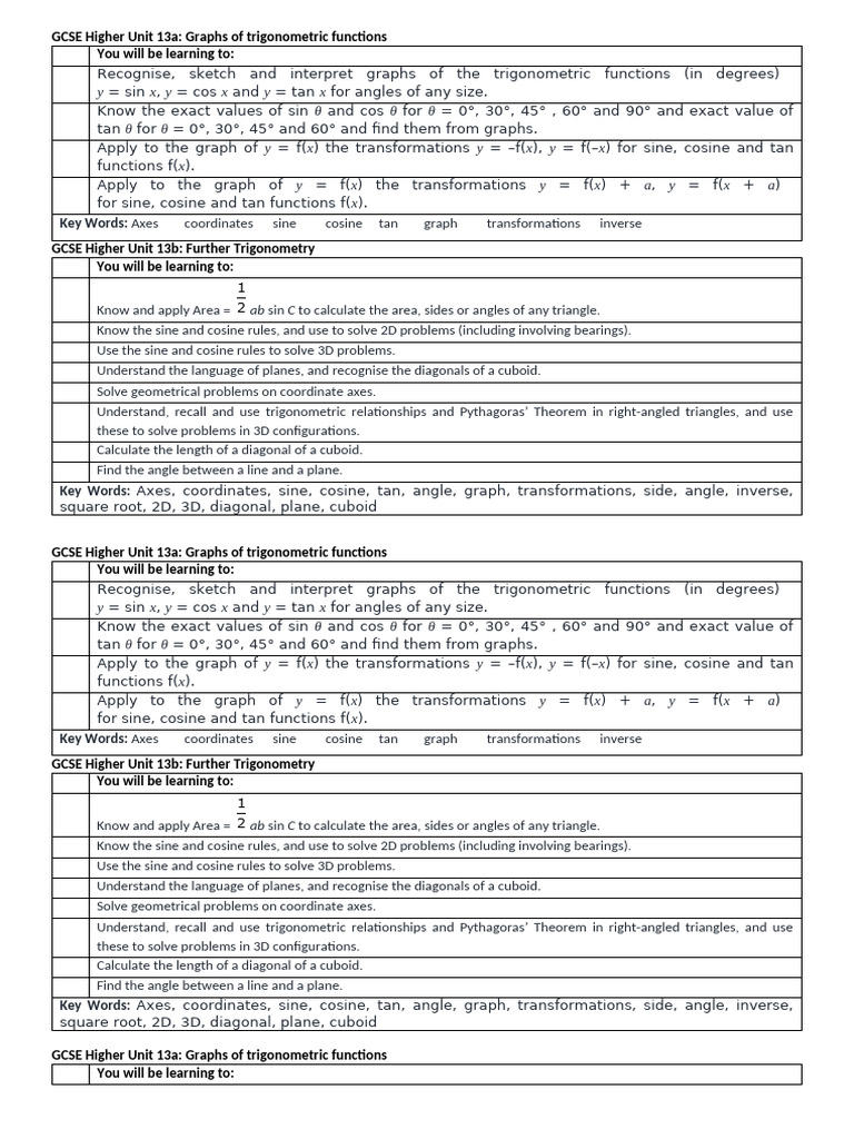 Higher Unit 13 Start of Unit Sheet | PDF | Trigonometric Functions ...
