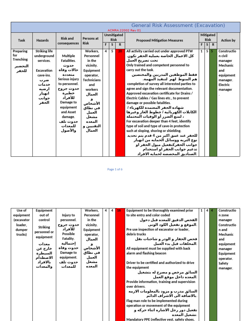 General Risk Assessment (Excavations) | PDF