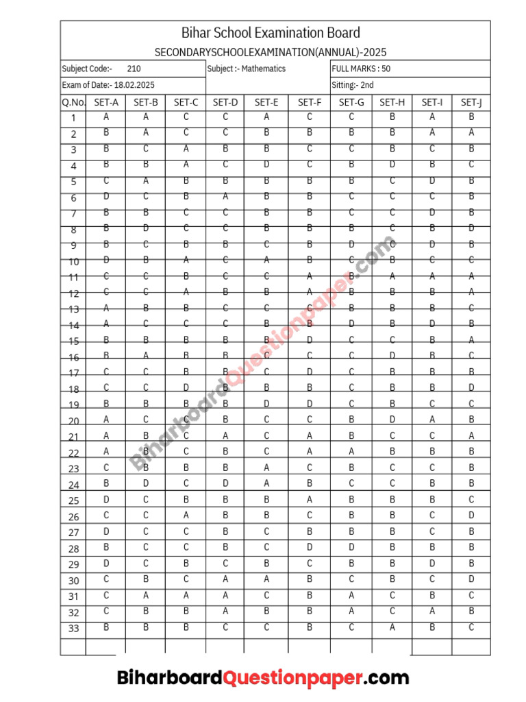 Bihar Board Matric 210 Mathematics Answer Key 2025 | PDF | Student ...