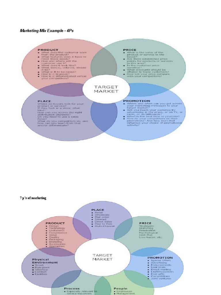 Marketing Mix Example - 4Ps | PDF | Brand | Retail