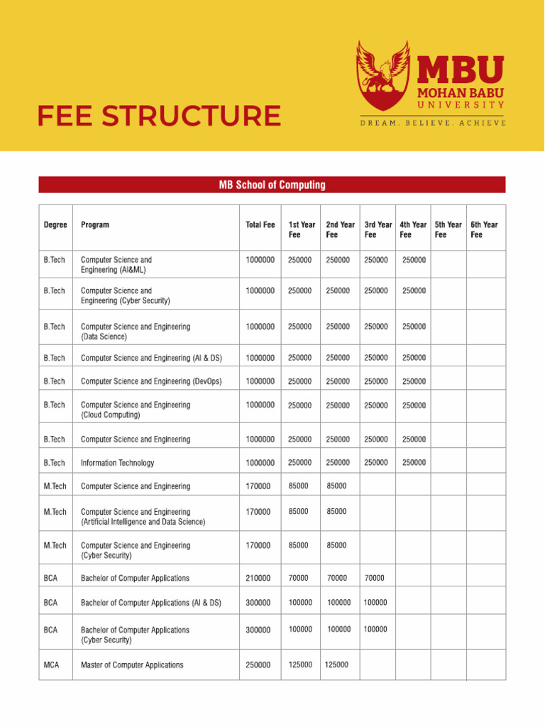 MBU Fee Structrure 2026 27 1 | PDF