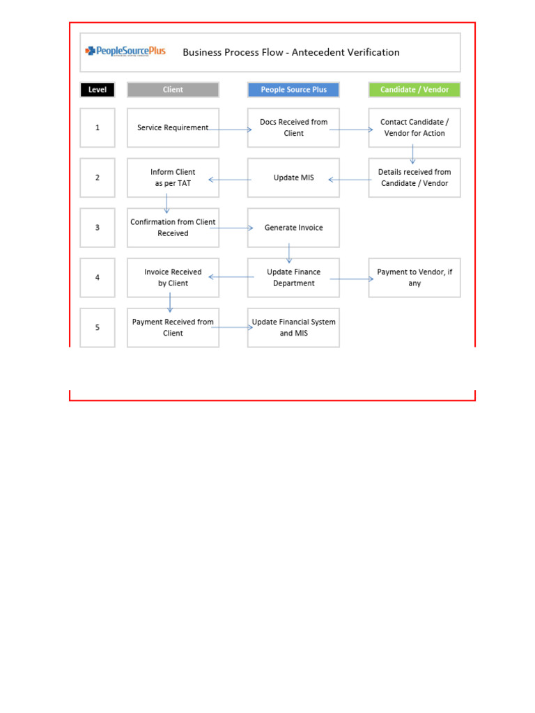 PF Verification | PDF