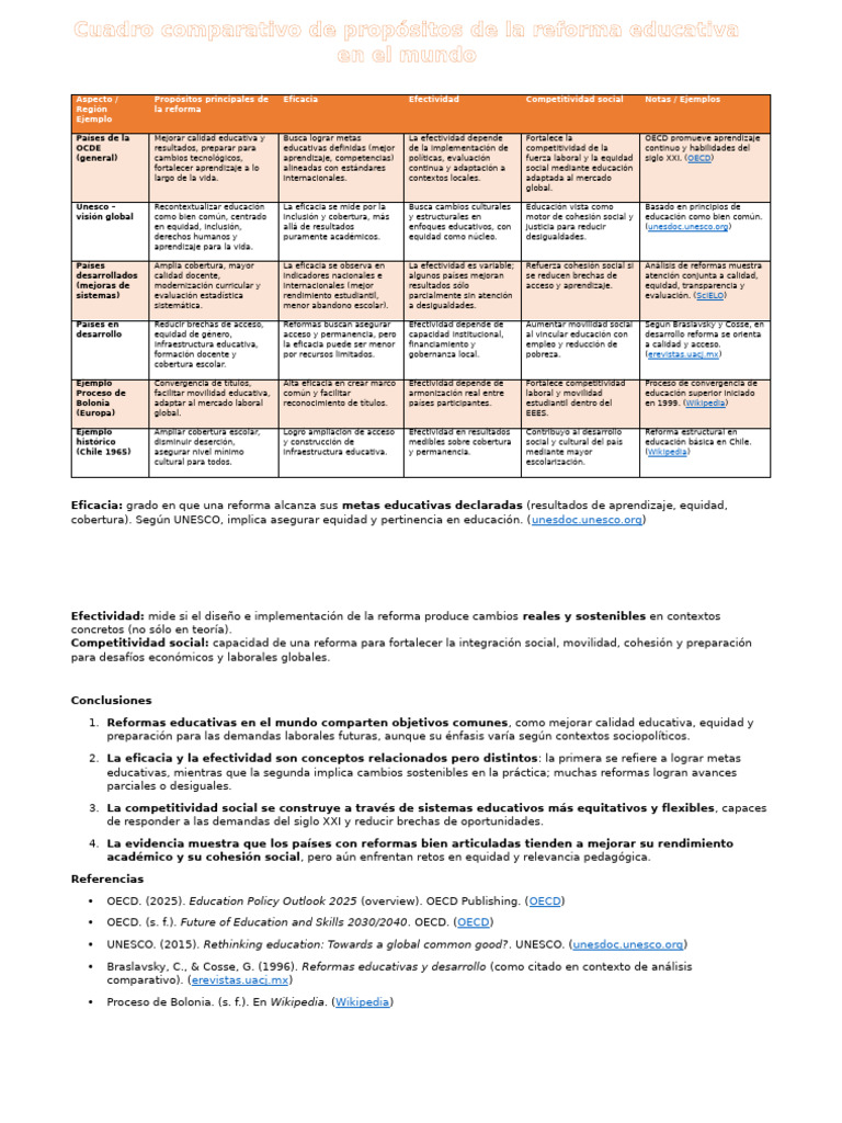 Cuadro Comparativo de Propósitos de La Reforma Educativa en El Mundo ...