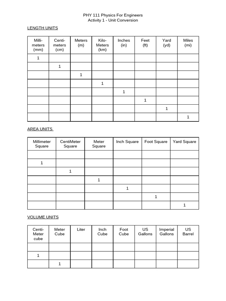 Phy 111 Activity 1 | PDF | Foot (Unit) | Ounce