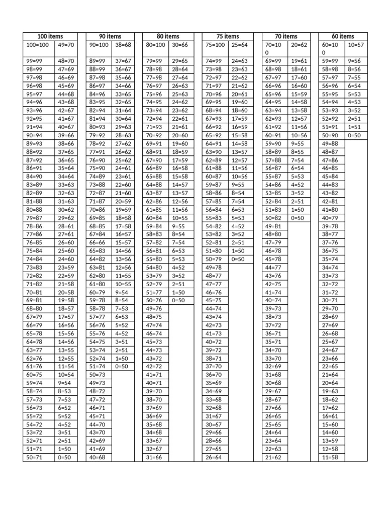 Transmutation Table | PDF