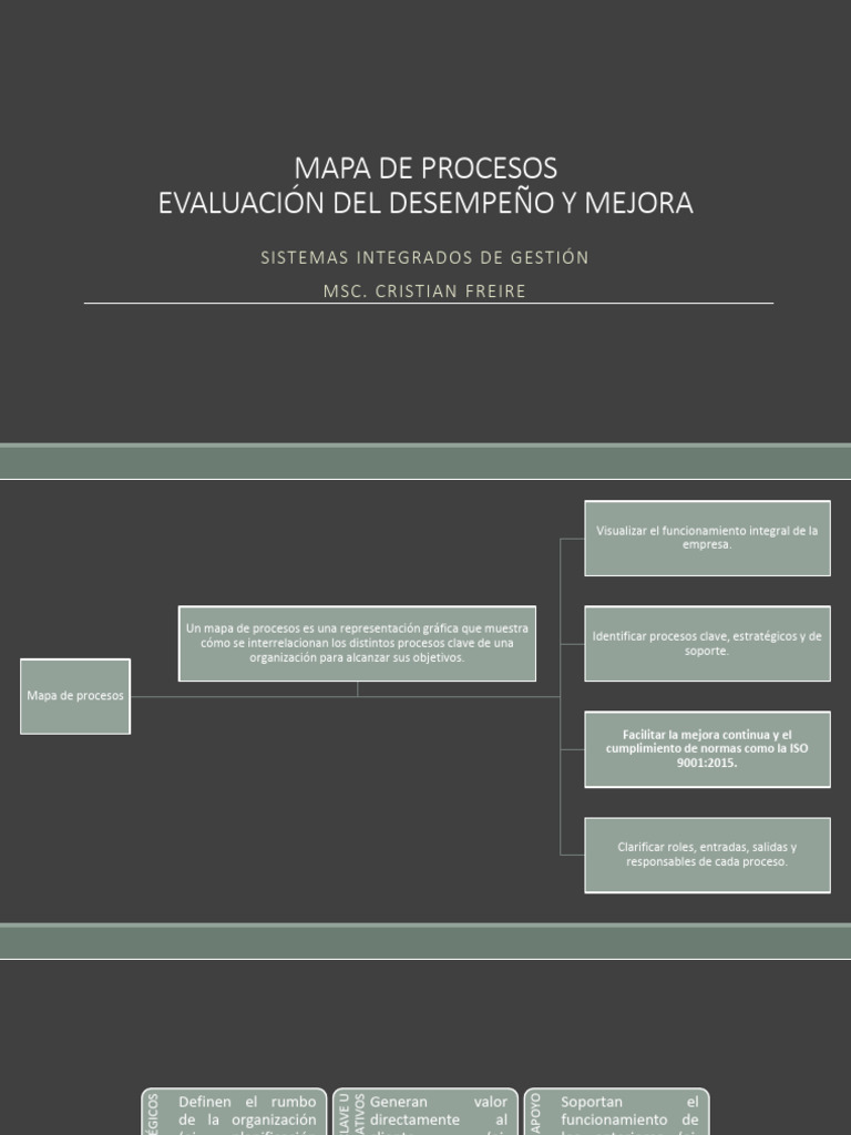 Evaluación Del Desempeño y Mejora Continua | PDF | Sistema de manejo de ...