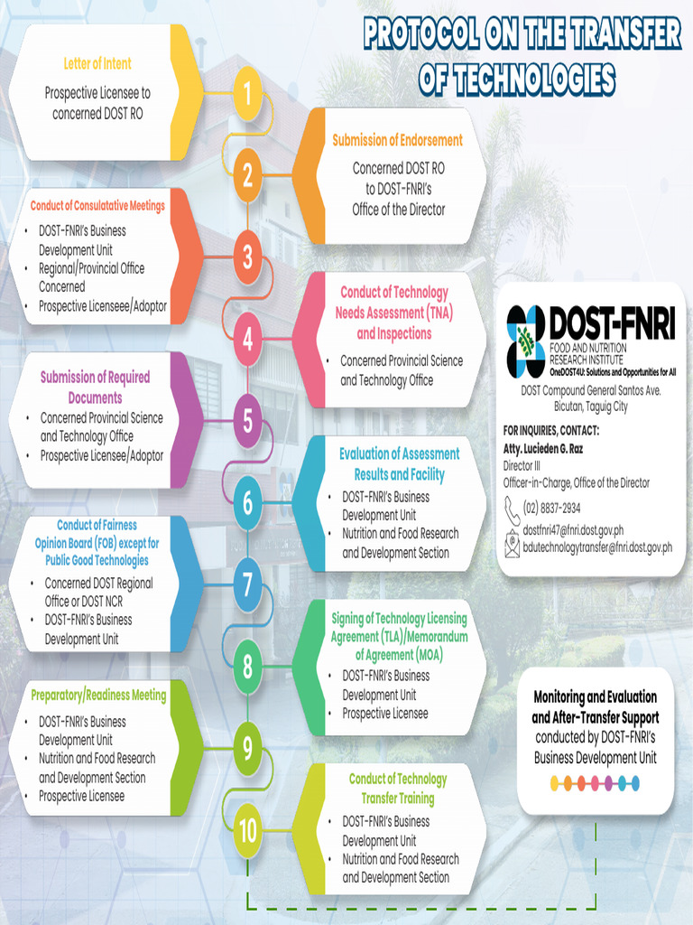 Annex A. Technology Transfer Protocol | PDF | Chess Theory | Chess Openings