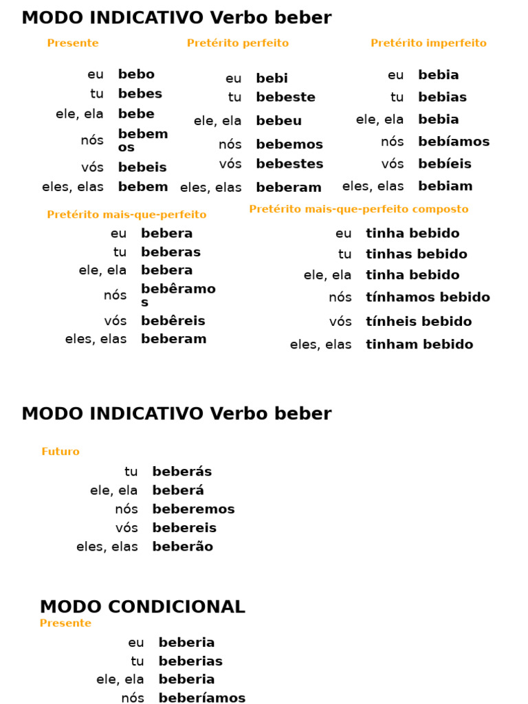 Verbo Beber | PDF
