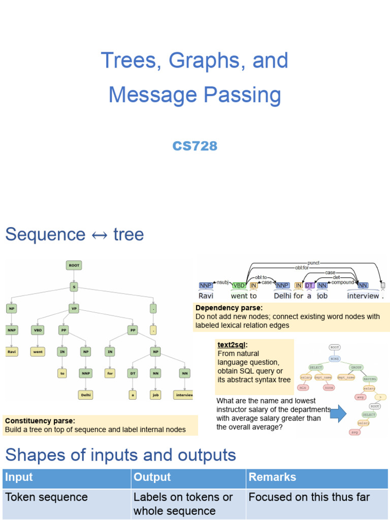 2026 01 16 - TreeGraphMessage - PPTX 1 11 | PDF | Parsing | Theoretical ...