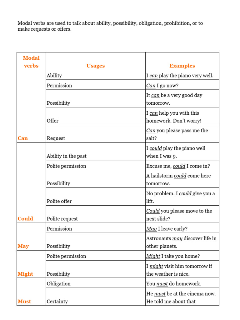 Modal Verb | PDF | Verb | Linguistic Typology