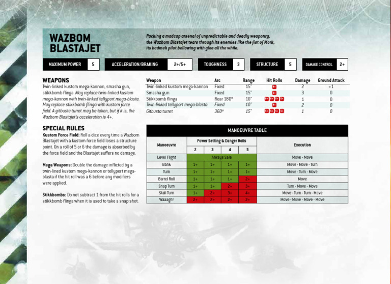 40k Rules Wazbom Blastajet En | PDF | Aviation