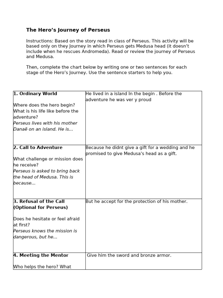 The Hero's Journey Chart HW Kaleb Ballestero Corrección | PDF | Medusa ...