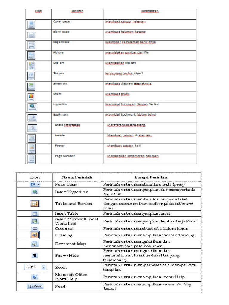 Icon Dan Fungsi Ms Word | PDF