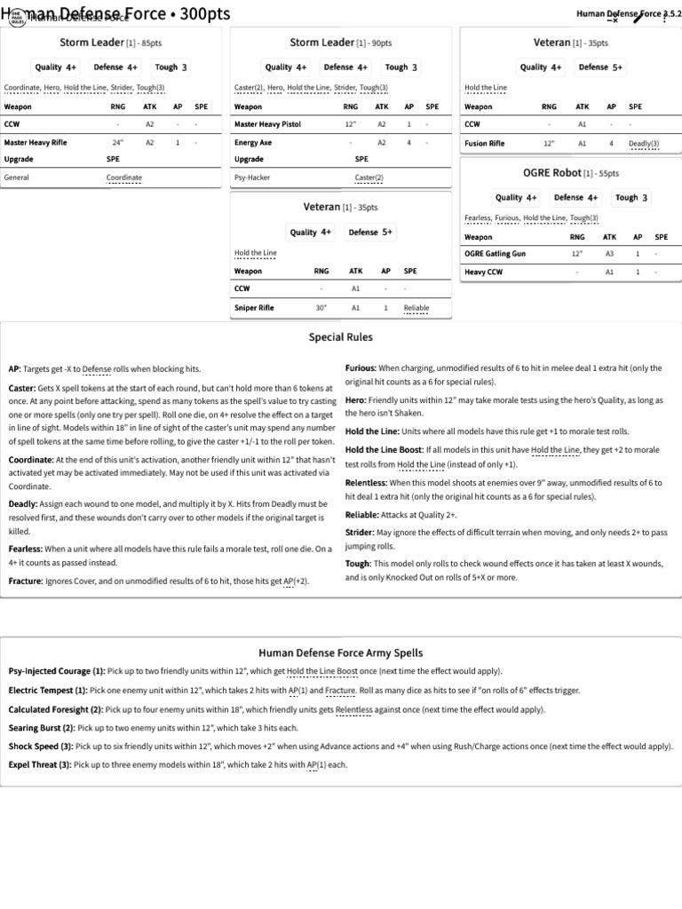 Army Forge - Human Defense Force 300pts | PDF