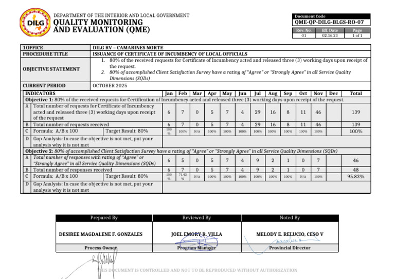 10 October Incumbency QME | PDF