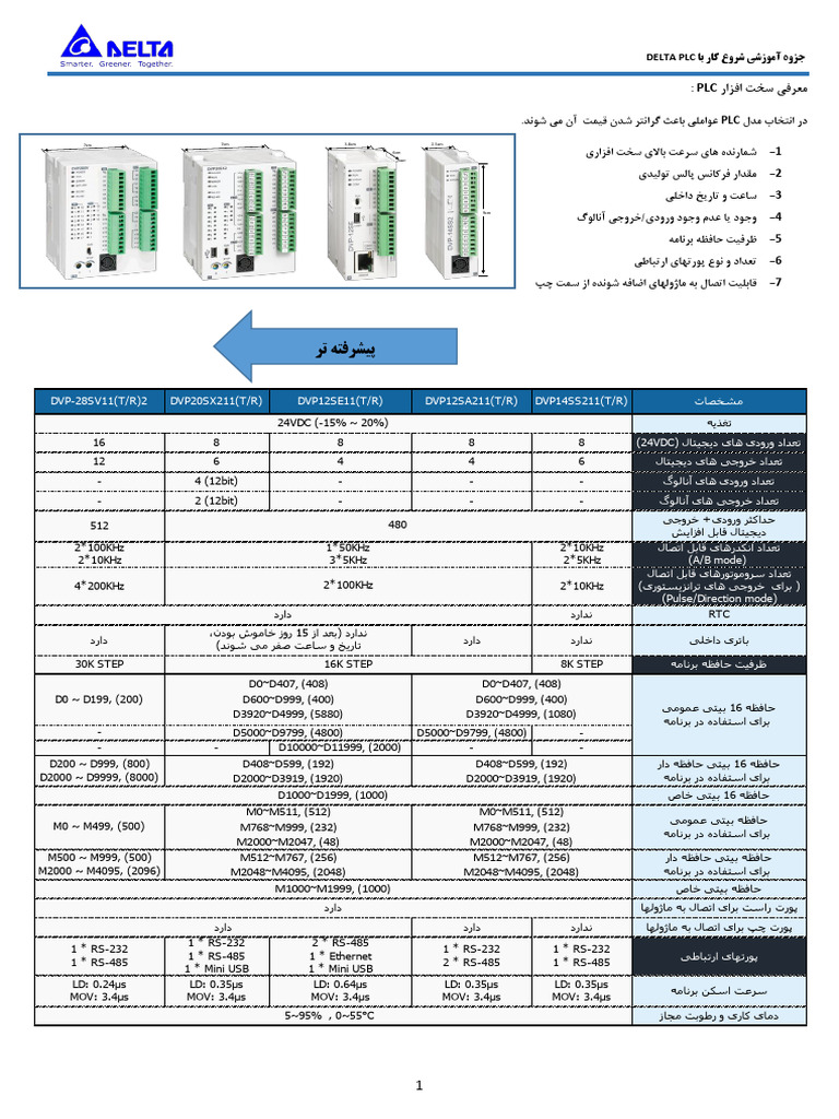 Farsi Manual of DELTA PLC WPLSoft Startup - 260125 - 080941 | PDF