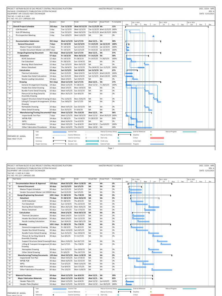 24PRJ003 NGL PMT SCH 00001 Fabrication - Production Schedule Re | PDF ...