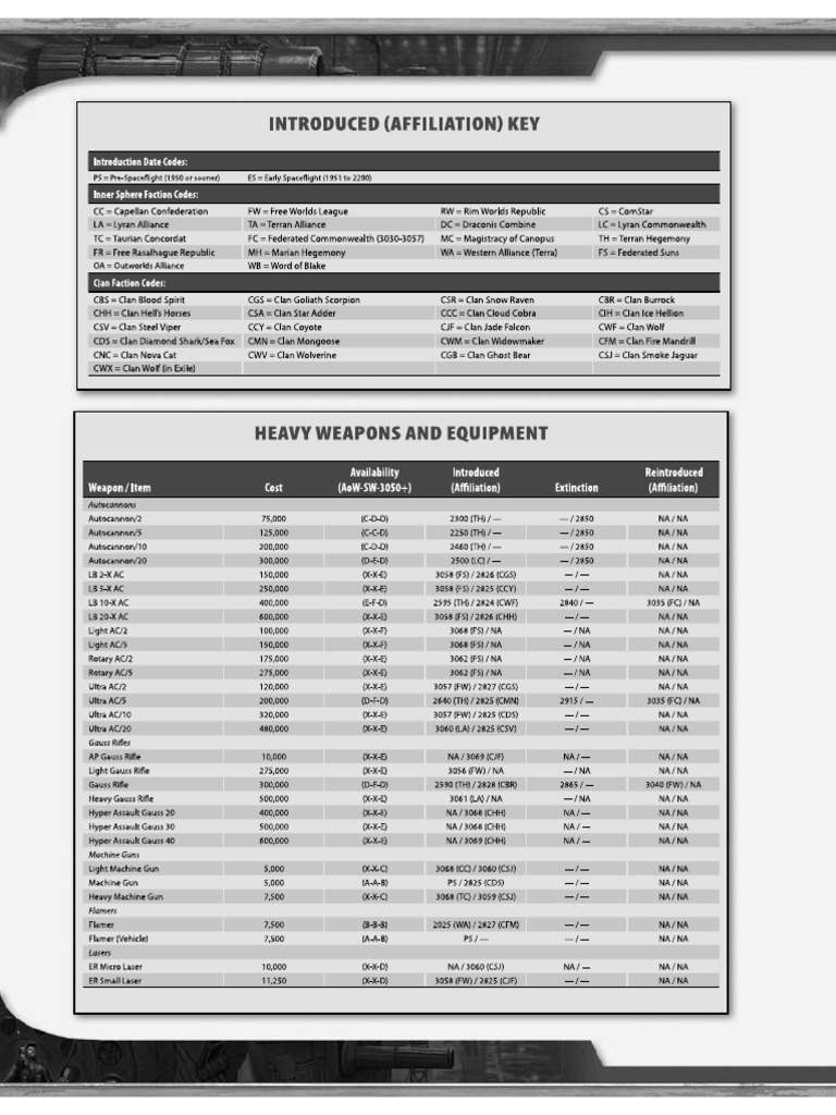Weapons & Equipment Table | PDF