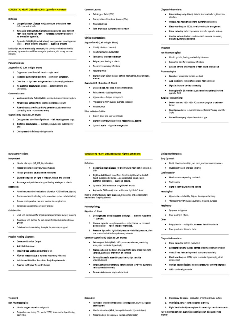 Pedia Reviewer (Only Disorders) | PDF | Congenital Heart Defect | Heart