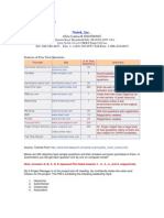 PMP Sample Papers