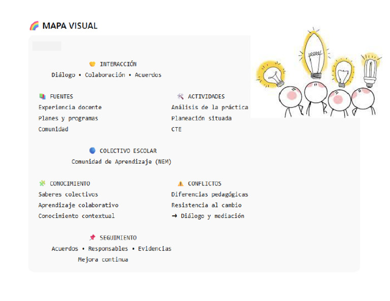 Mapa Visual | PDF