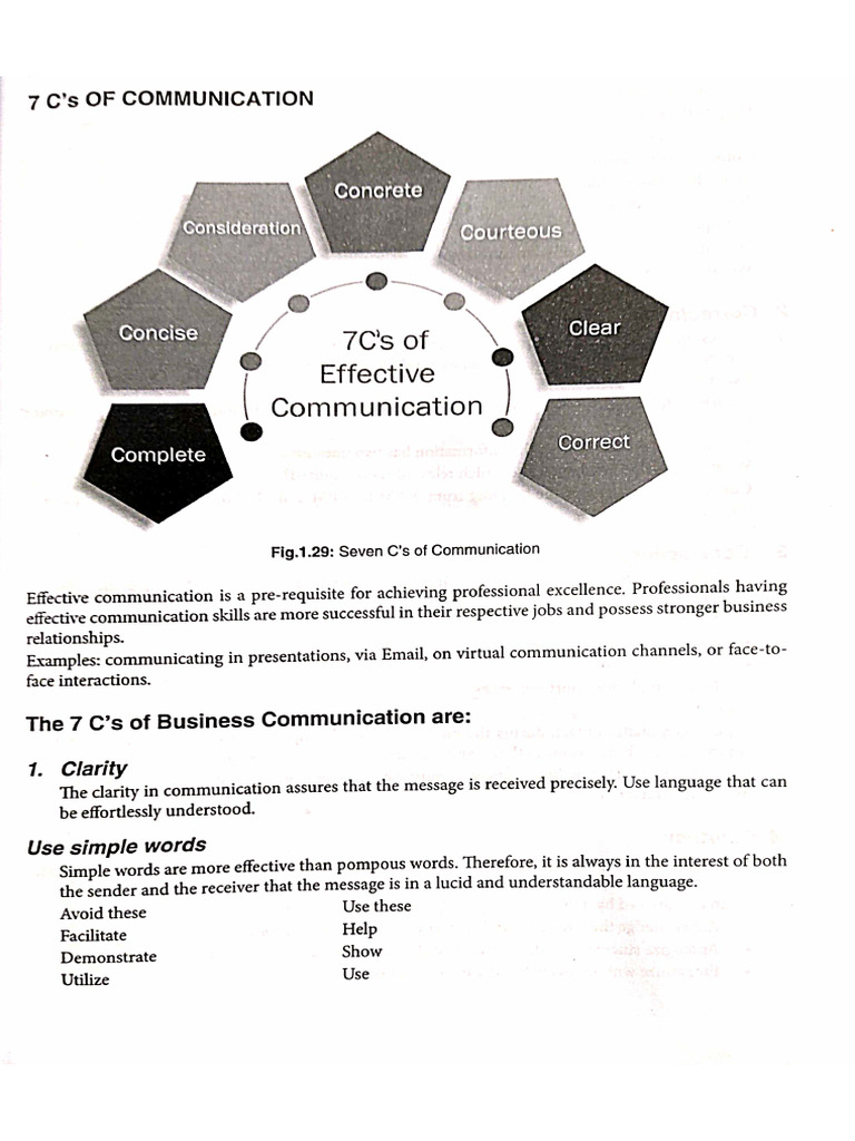 7 Cs | PDF