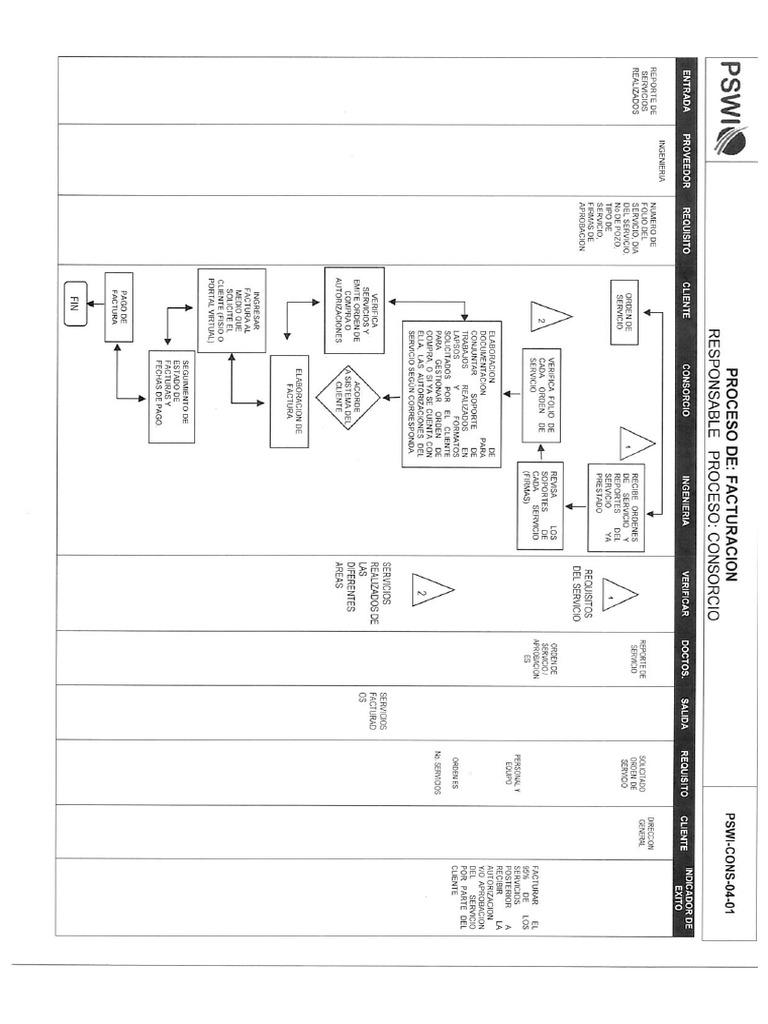 Proceso de Facturacion | PDF