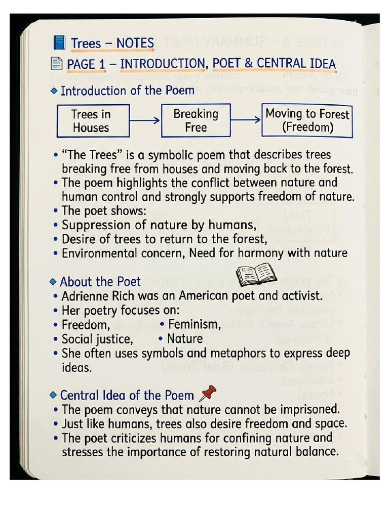 Trees | PDF