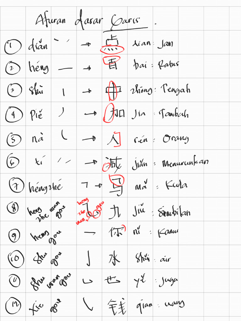 Mandarin Writing 260126 111046 | PDF