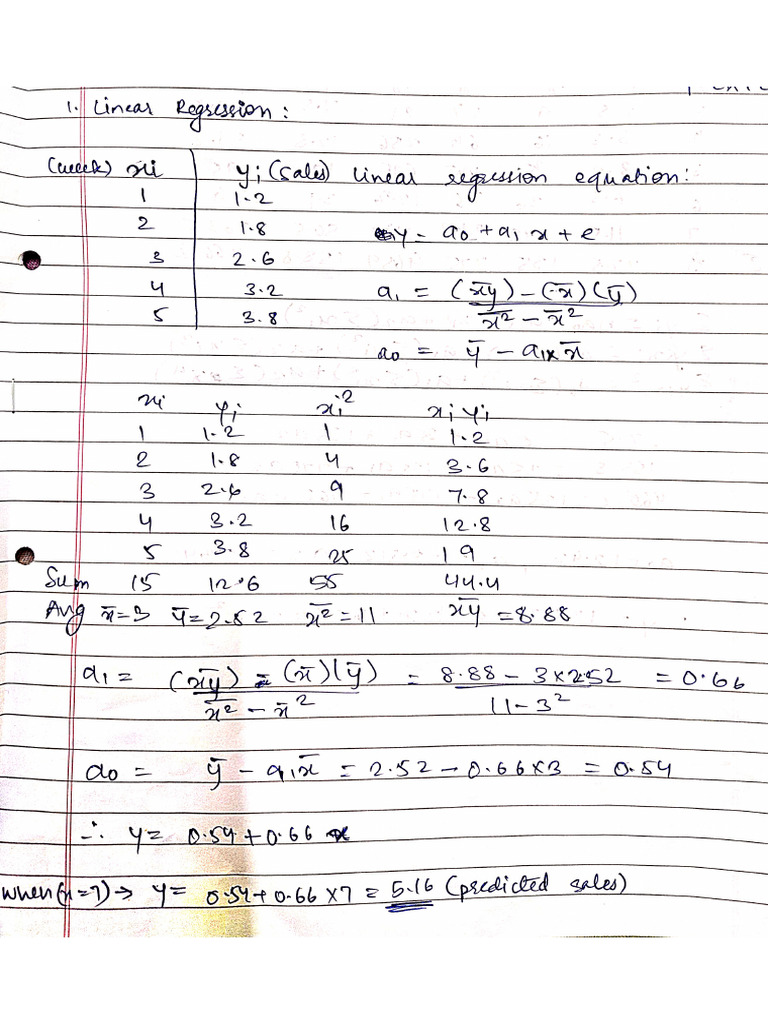 Aiml Practice 1 | PDF