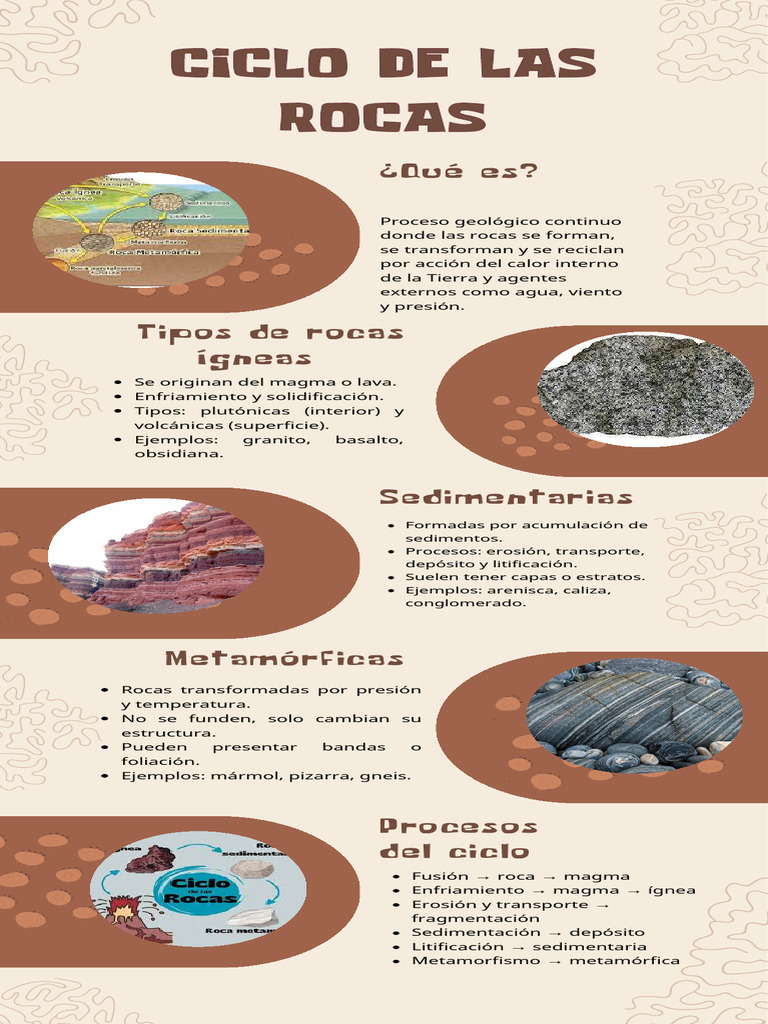 Infografia Del Ciclo de Las Rocas | PDF