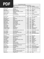 Download 061412 New arrivals by La Belle Aurore SN99490295 doc pdf