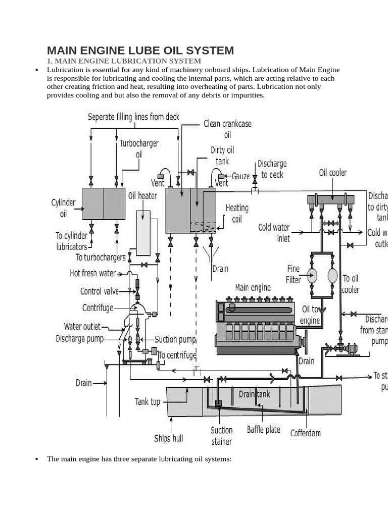 Main Engine Lubricating and Cooling OIL | PDF | Pump | Piston
