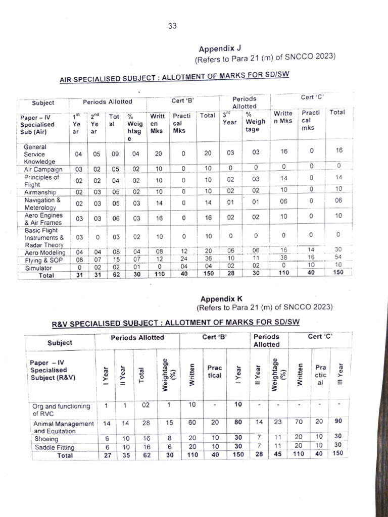 B and C Certi Marks Distribution | PDF