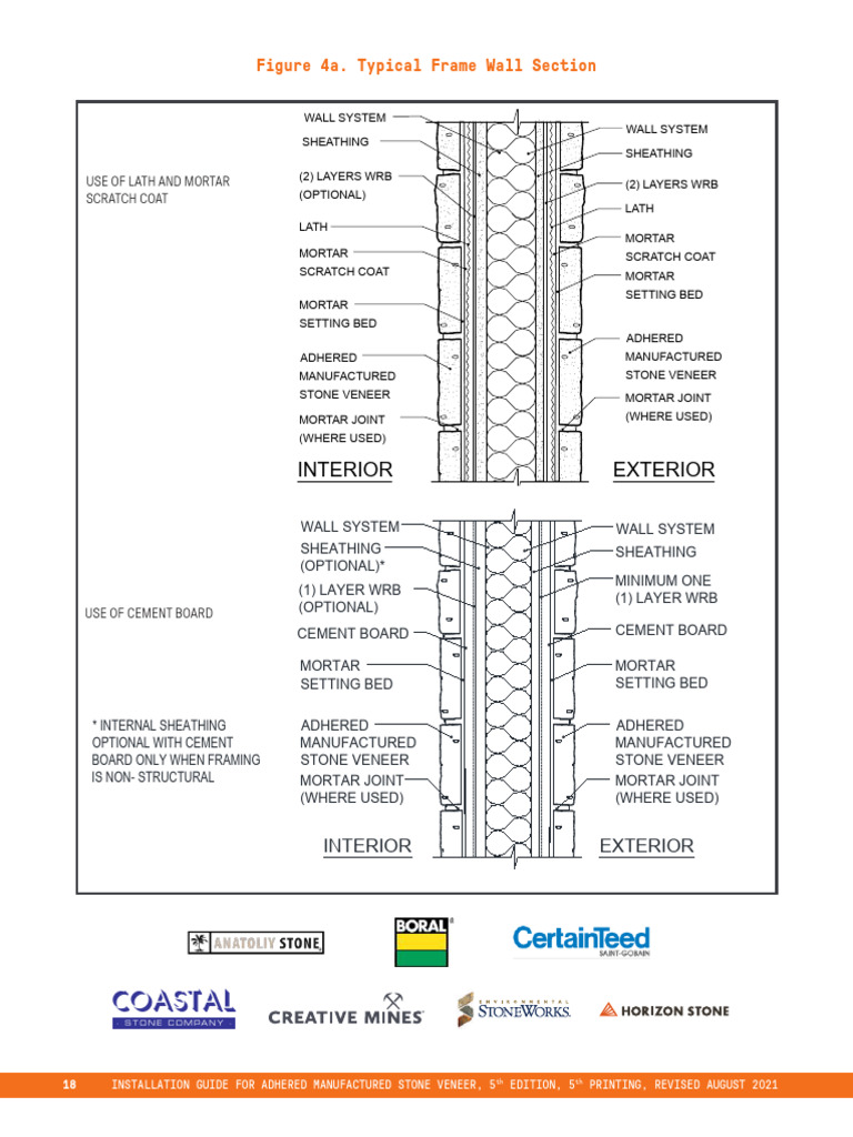 Exterior Wall Finish Detail | PDF | Mortar (Masonry) | Building Engineering