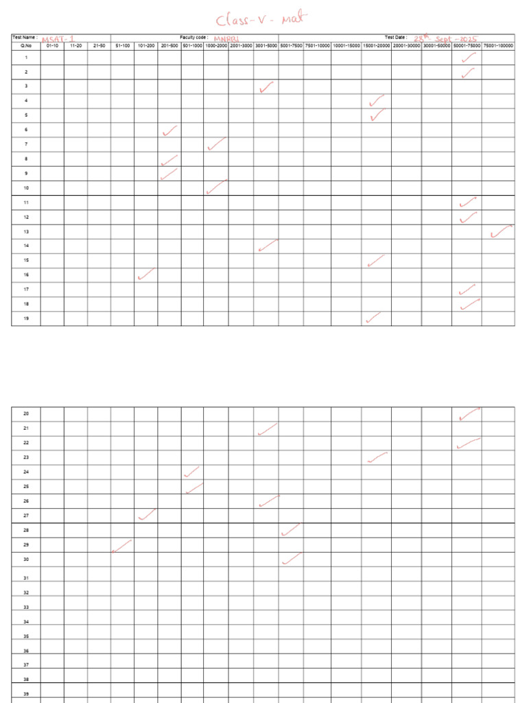 Rpi Class 5 Mat (Msat1) | PDF