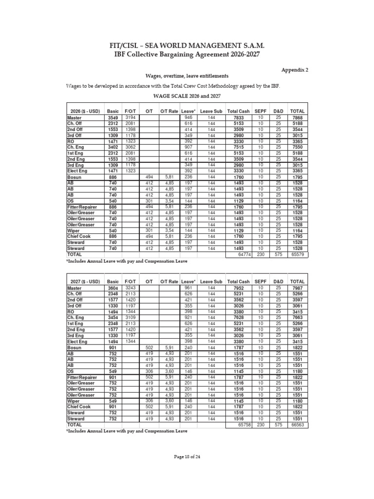Itf Appendix 2 | PDF | Shipping | Water Transport