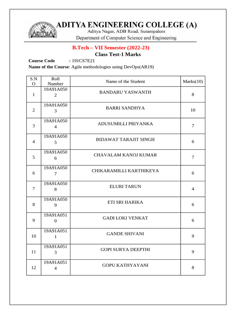 Class Test 1 Marks | PDF