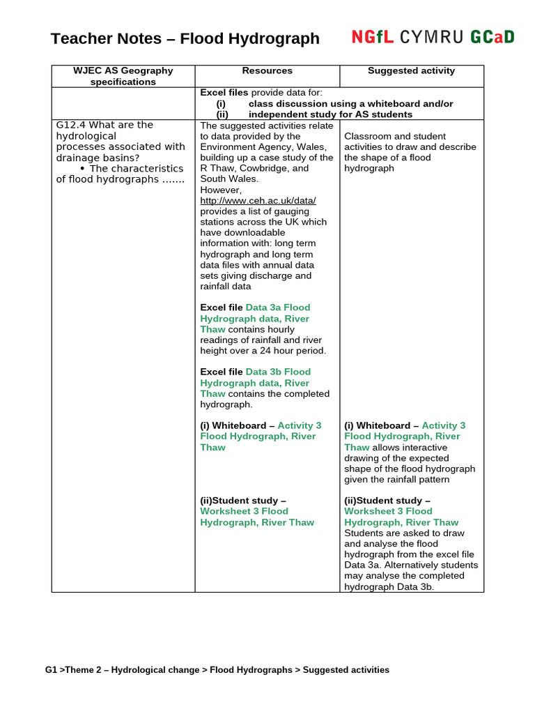 Teacher Guidelines Flood Hydrographs | PDF | Flood | Drainage Basin