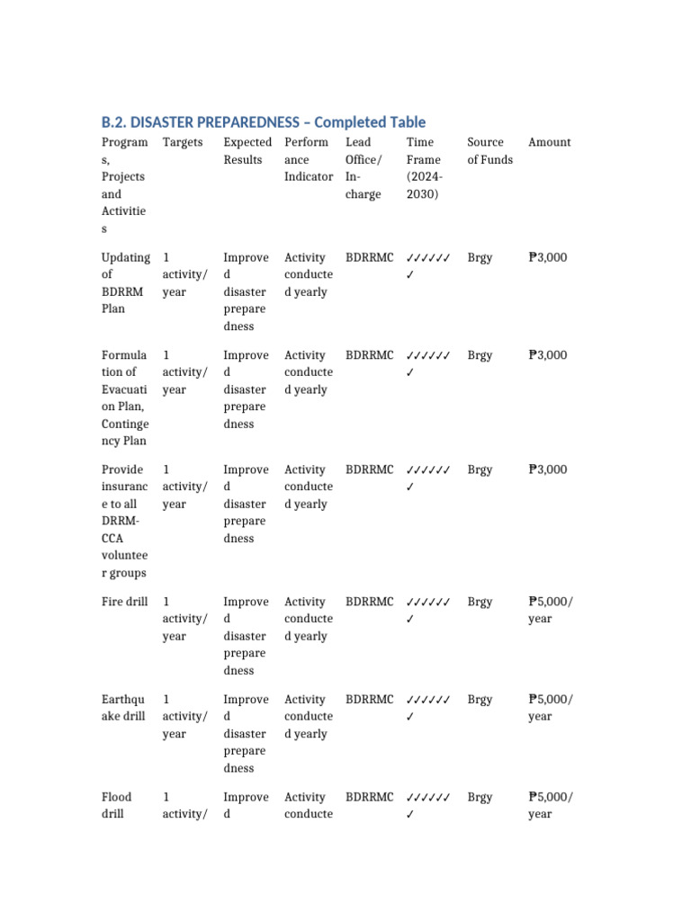 Disaster Preparedness Table Completed | PDF