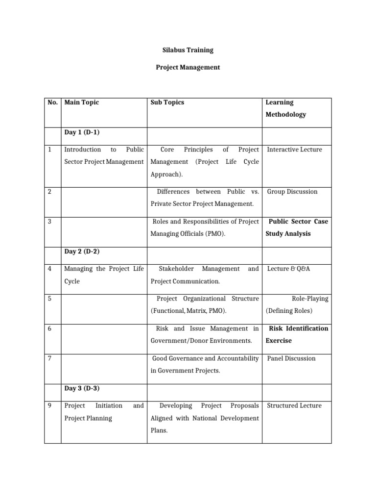 Silabus Training Project Management | PDF | Project Management | Computing