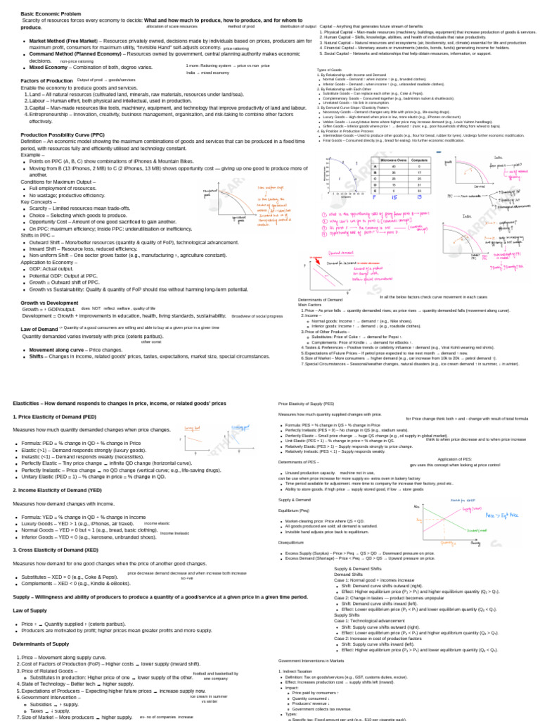 Eco Short Notes | PDF | Gross Domestic Product | Inflation
