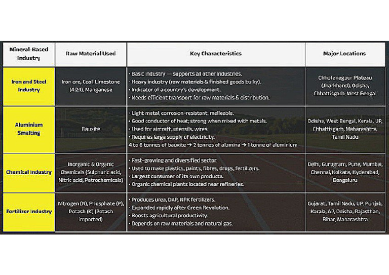 SST table 1 | PDF