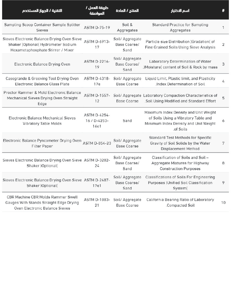 Field Data (2) | PDF