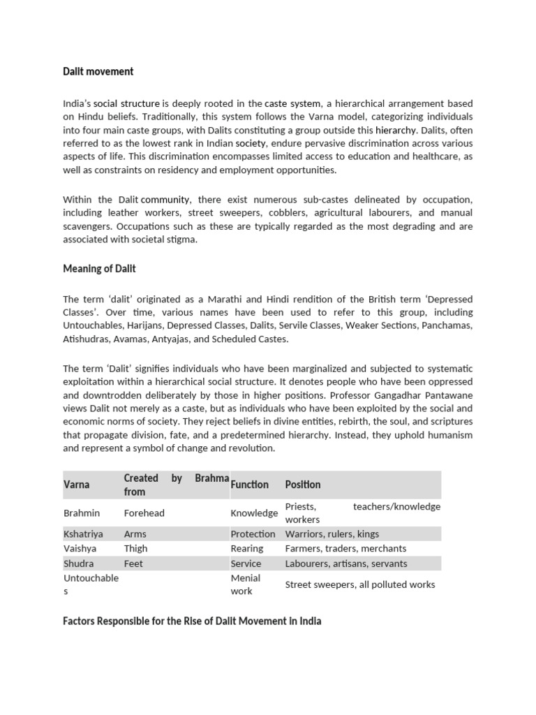Dalit Movements in India | PDF | Dalit | Indian Religions