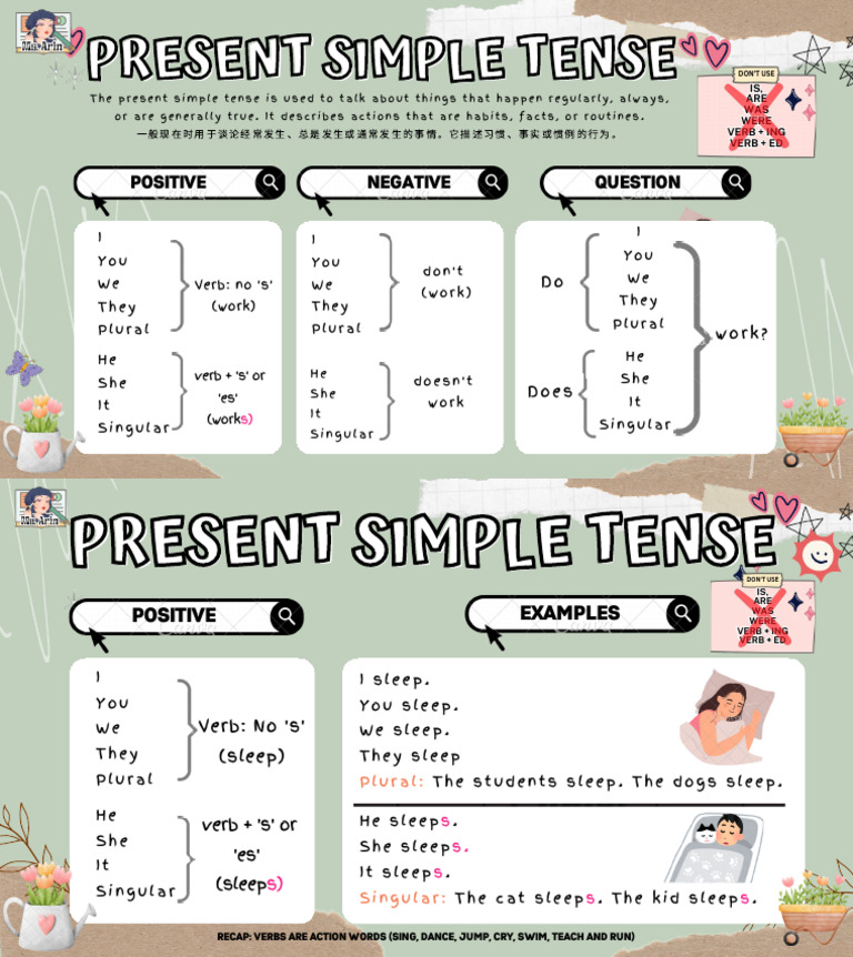 Copy of Verb + Present Tense (Lower) | PDF | Plural | Grammatical Tense